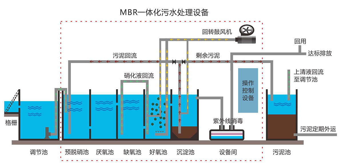 污水處理工藝流程圖